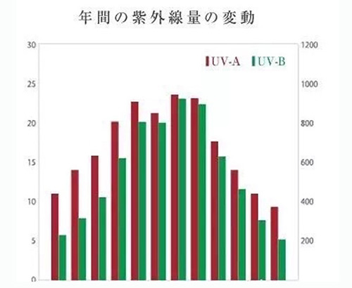 出游季夏曰炎炎，草帽加連衣裙絕對是標(biāo)配，暑期防曬全攻略！