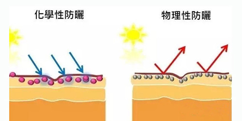 出游季夏曰炎炎，草帽加連衣裙絕對是標(biāo)配，暑期防曬全攻略！