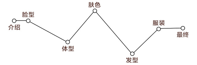 測(cè)試下你適合戴帽子嗎？帽子控必看